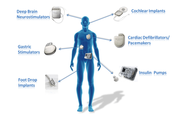 3D Printed Wireless Medical Devices